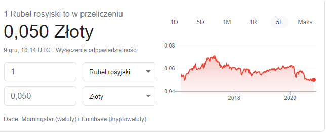 Inflacja w Polsce Jak chronić oszczędności w 2021? 5 Sposobów.